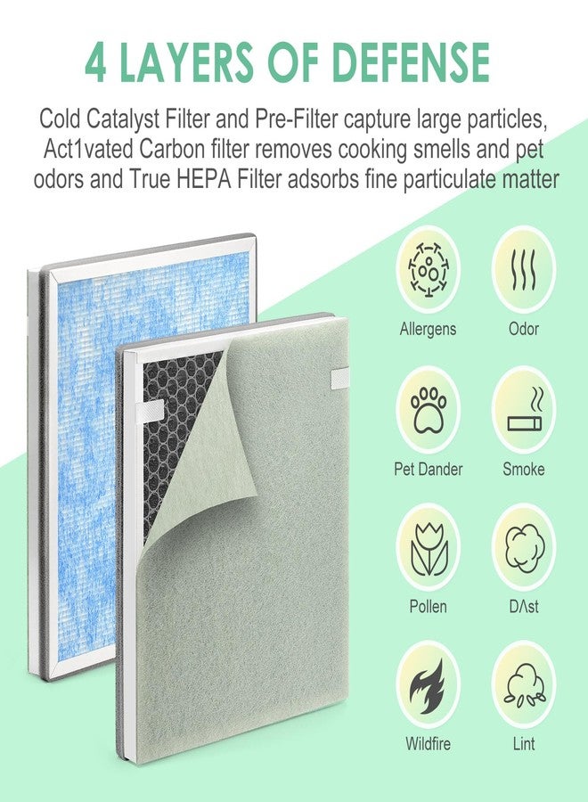 HSIAMEN H7123101 H211 Replacement Filter Compatible with Govee Air Purifier H7123 & Homvana H211 H211S & Govee-Life H7123101, Genuine H13 True HEPA Filters for Pet Aller9y / Smoke/Wildfire, 1-Pack - Image 4