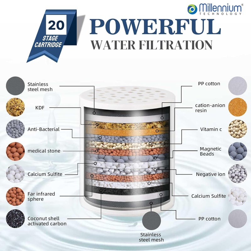 Millennium TECHNOLOGY Water Shower Softener Filter For Home Bathroom Shower Water Purifier Hard Water Filter With 20Stage Filtration Shower Filter Silver - Image 4