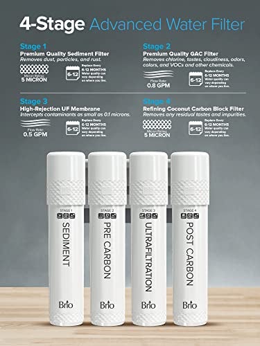 Brio 4-Stage Filter Replacement Kit for Ultrafiltration Water Cooler Dispensers - Image 3