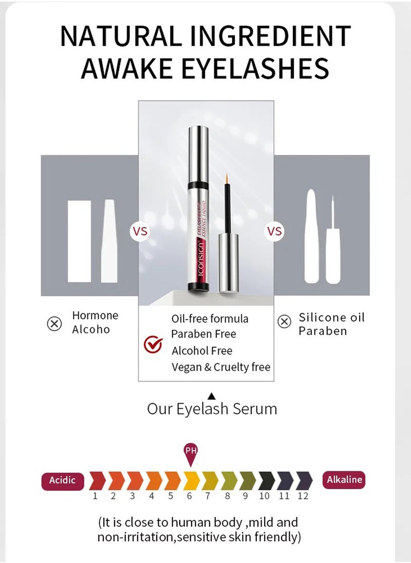 Iconsign 2 in 1 Eyelash Enchance Serum Essence Liquid and Raincoat  Liquid for Protection and Moisturizing
