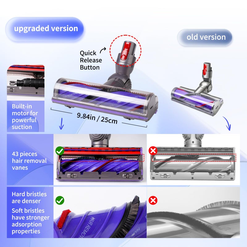 keluke Quick-Release Replacement Vacuum Head Compatible with Dyson V7,V8, V10,V11,V15 Cordless Vacuum Cleaners, Upgrade Anti-Tangle Replacement Head for Carpets Rugs - Image 3