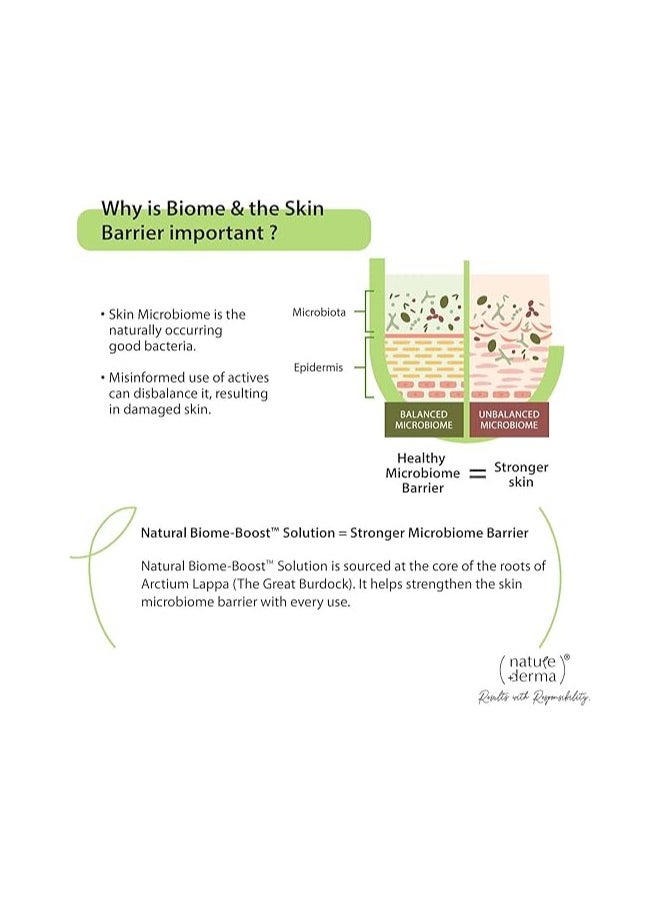 Nature Derma - 1% Natural Biome-Boost Moisturizer 50Ml - Image 1