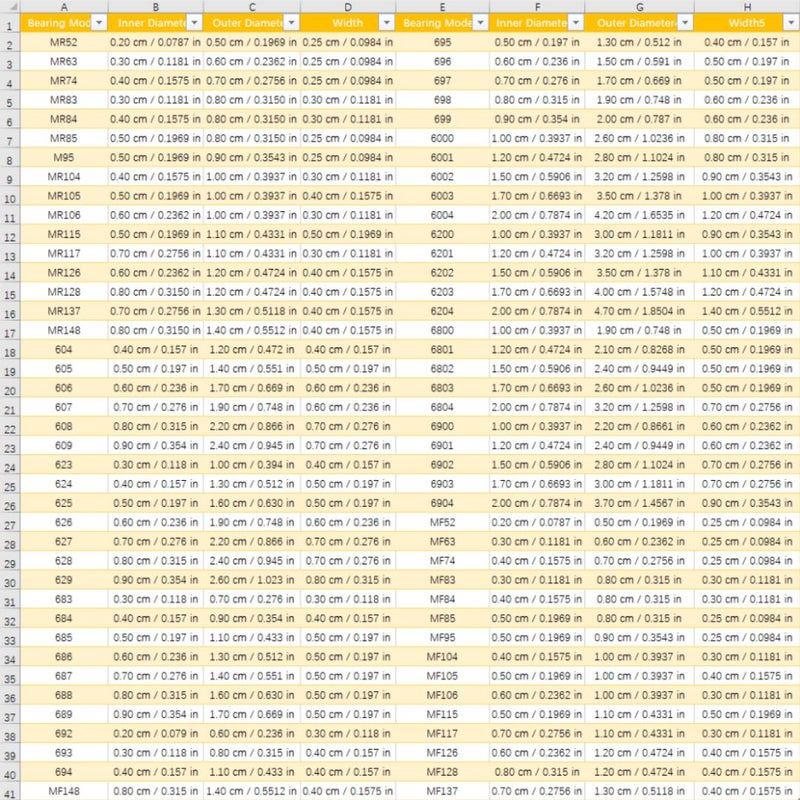 10 قطع من محامل 6901RS 12x24x6 محامل كروية محكمة الإغلاق ومقاومة للغبار - Image 2