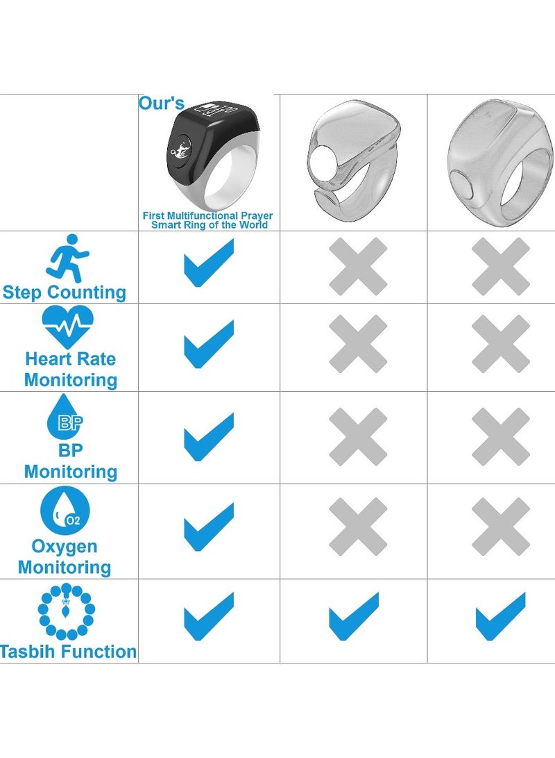 Multifunctional Prayer Smart Ring, Lucky Ring, Tasbih Counter, Azan Alarm, Prayer Direction Guide, Digital Watch Ring, Tasbeeh Beads Ring, Electronic rosary, Forgiveness Ring, TBSoon Aladdin Treasure iQIBLA Zikr Ring - Image 4