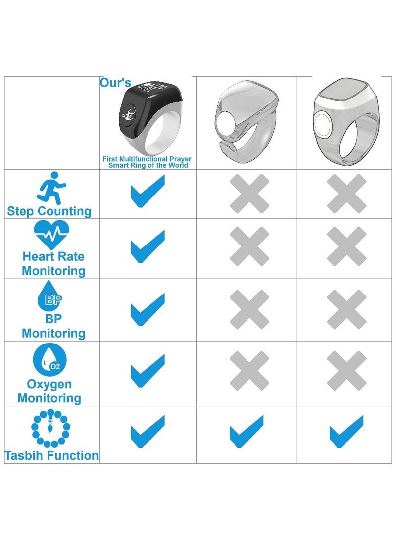 Multifunctional Prayer Smart Ring, Lucky Ring, Tasbih Counter, Azan Alarm, Prayer Direction Guide, Digital Watch Ring, Tasbeeh Beads Ring, Electronic rosary, Forgiveness Ring, TBSoon Aladdin Treasure iQIBLA Zikr Ring - Image 3