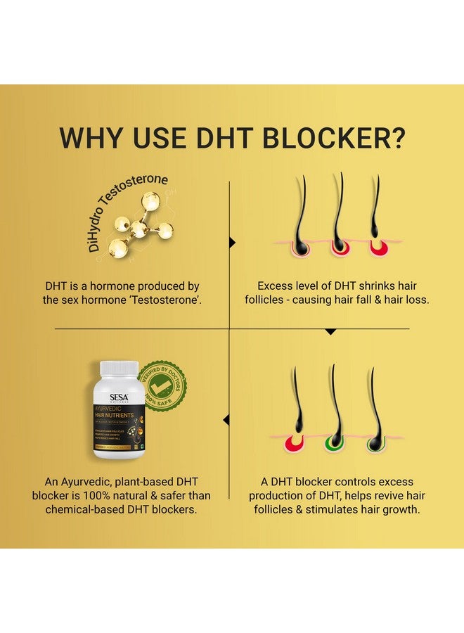 Sesa SESA Ayurvedic Hair Vitamins Biotin Tablets DHT Blocker 60 Capsules - Plant based Gluten free Nutrients With Omega-3 & Flaxseeds | Controls Hair Fall & Stimulates Follicles | 100% Veg - Image 3