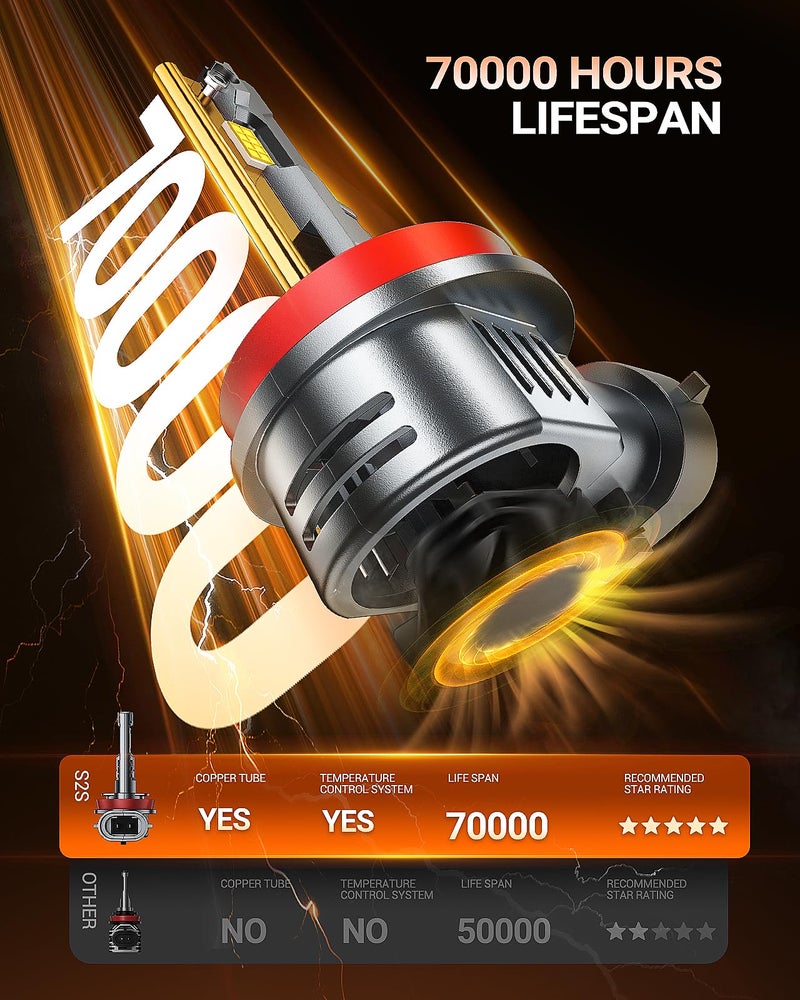 SEALIGHT H11 H8 H9 H16 Fog Bulbs, 1:1 OEM Design 50,000LM with 14000RPM Fan H11 Light Bulbs, 6500K Cool White, Non-polarity, Pack of 2 - Image 4