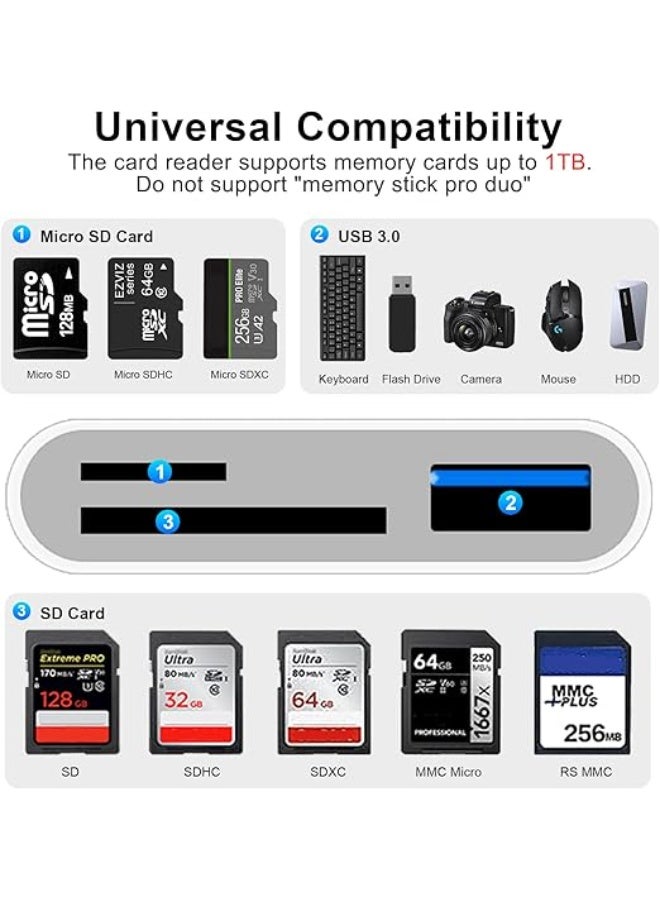 Universal SD/Micro SD Card Reader - Dual Lightning & USB-C Adapter - USB 3.0 High-Speed Connector - Practical Solution for iPhone/iPad/MacBook/Samsung - Image 3