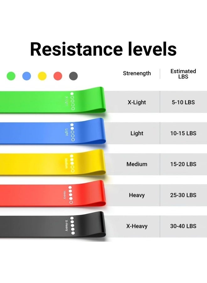 BUPY Resistance Band, Portable Resistance Bands for Workout, Natural Latex Material, 5 Different Resistance Levels, for Strength Training & Fitness Workouts, Pilates, Yoga, Fitness and Physical Therapy  - Image 3