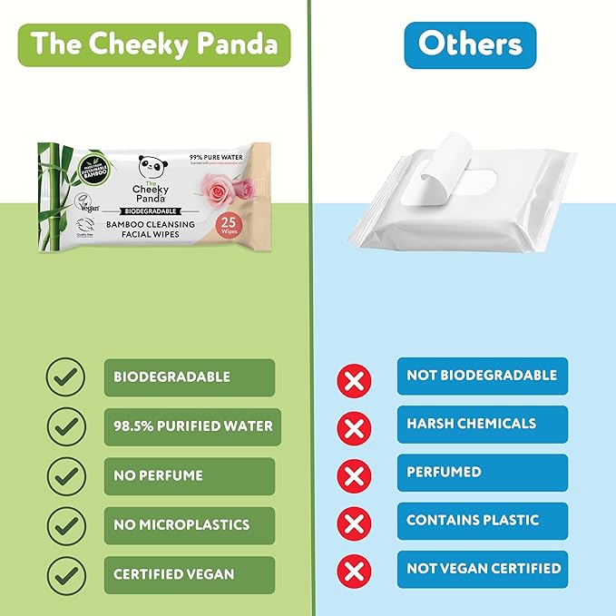 The Cheeky Panda مناديل إزالة مكياج الوجه من باندا الشقي مصنوعة من البامبو - مناديل وجه مستدامة - مزيل مكياج العين برائحة جوز الهند - عبوة من 25 منديل وجه - 99% ماء مُنقّى - Image 2