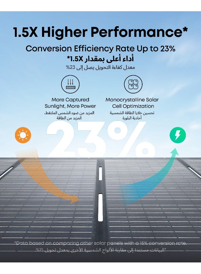 Anker 531 Solar Panel, 200W Foldable Portable Solar Charger, IP67 Waterproof, 23% Higher Energy Conversion Efficiency,Smart Sunlight Alignment via Suncast, For Camping, RV (Only for PowerHouse 767)  - Image 2