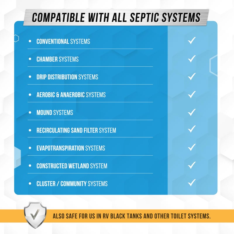 Active Septic Tank System Treatment Pods - 12 Dissolving Packets | Enzyme-Producing Live Bacteria Solution | 1 Year Supply Professional Eco-Friendly Maintenance | Prevent Clogs, Odor & Backups | Made in USA - Image 5