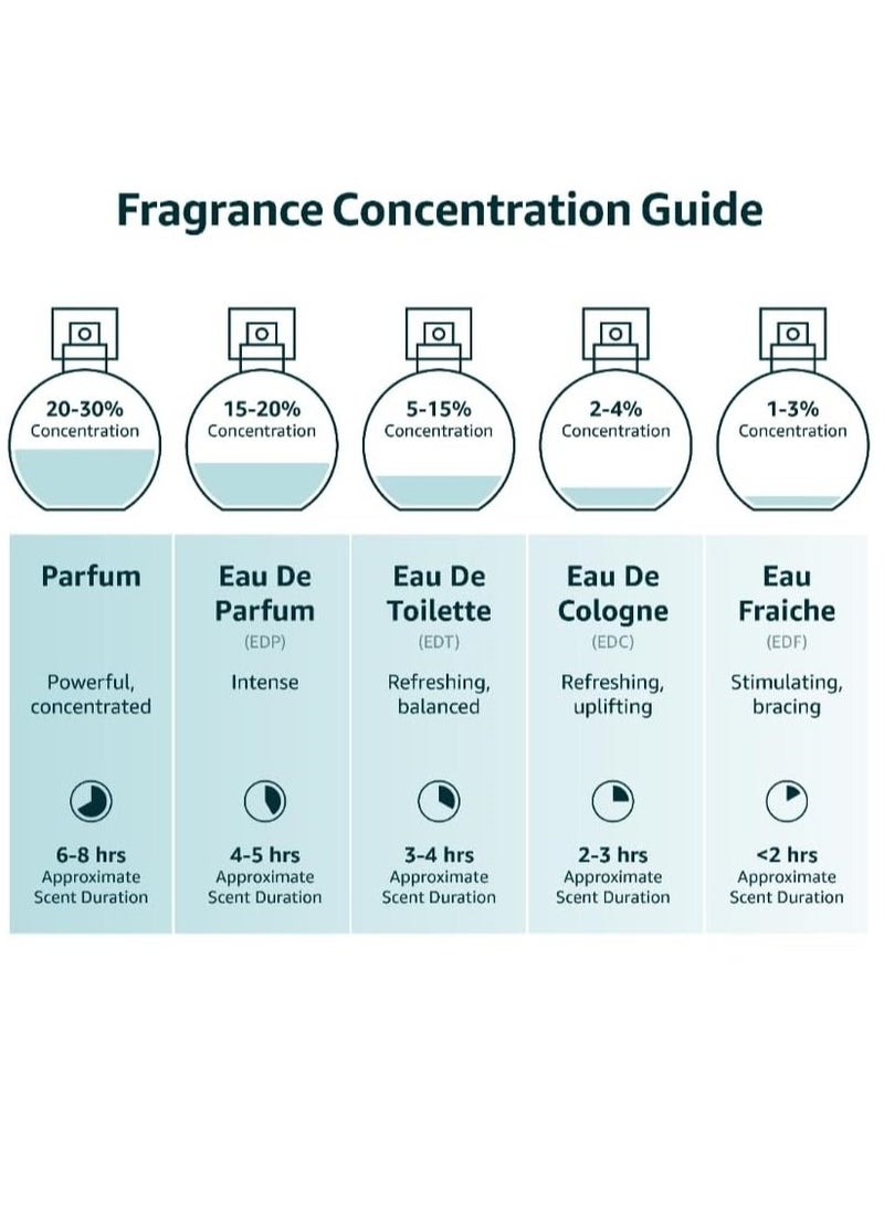 JAN LONDON JAN LONDON ESSENTIAL - MYTHEDP Perfume For Men And Women Long Lasting Unisex Fragrance Inspired Perfumes for Ladies & Gents 50ml  - Image 5