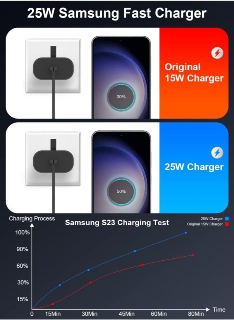 25W for Samsung Phone Fast Charger for S23, S23+, S23 Ultra, S22, S22+, S22 Ultra, S21, S21 Ultra, S21+, S20, A33, A72, A71, A53, A52, A51, A50, M33 USB C Cable and Plug Charge - Image 5