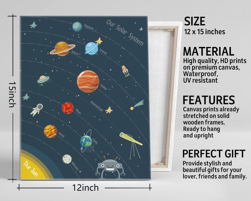 WKYAER Solar System Canvas Wall Art Decor, White, 12x15 - Image 3