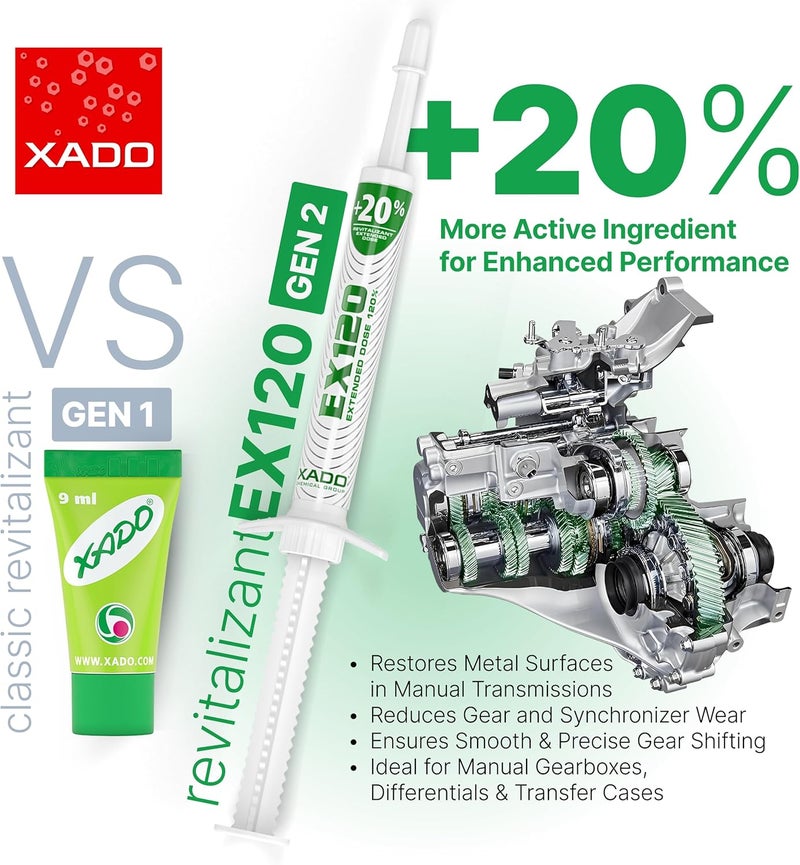 زادو EX120 منشط لناقل الحركة اليدوي – علب التروس ذات النقل اليدوي، علب النقل والتفاضلات (محقنة 8 مل) – مادة معدلة للاحتكاك ومضادة للتحول الصعب - Image 2