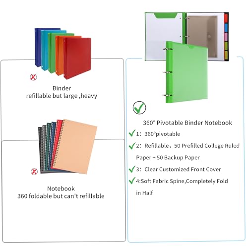 Tashkummy Pivotable Refillable Notebook, 1 Inch 3 Ring Notebook Binder, 50 College Ruled Paper, 5 Subject Notebook with Dividers and Folder Pockets, Tabs- Green - Image 3