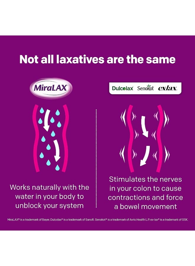 MiraLAX Gentle Constipation Relief Laxative Powder with Stirrer, Stool Softener with PEG 3350, No Harsh Side Effects, Osmotic Laxative, 1 Physician Recommended, 14 Dose - Image 3