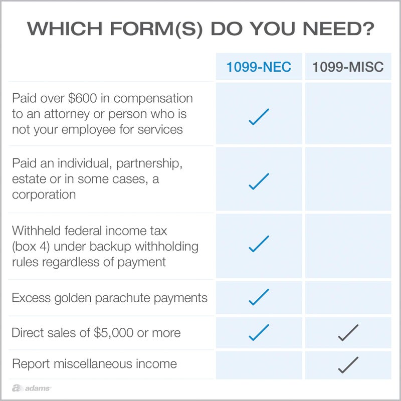 Adams 1099 NEC Forms 2025, 3-Part Kit for 30 Recipients, Includes 30 Envelopes, 3 1096 Forms, QuickBooks Compatible, eFile Access and Printing Through Adams Tax Forms Helper Software (1017230) - Image 4