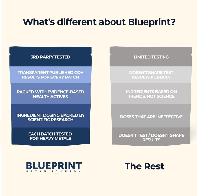 Blueprint Bryan Johnson مزيج طول العمر من بلوبراين براين جونسون لبناء العضلات ومكمل الاسترداد يعزز التركيز والمزاج المتوازن مغنيسيوم كرياتين إل-ثيانين جلوتاثيون فيتامين سي 30 حصة أناناس يوزو - Image 4