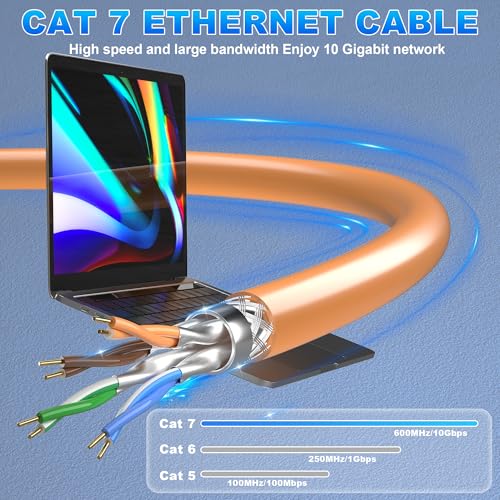 Soibke Cat 7 Outdoor Ethernet Cable Bulk 500ft (DIY | x 20 RJ45), SFTP Cat 7 Shielded Ethernet Cable, High Speed 10Gbps 600MHz, Heavy-Duty, Waterproof, Direct Burial, UV Resistant, LAN Network, for Router - Image 4