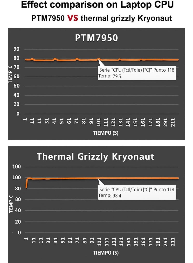 وسادة تبريد حرارية PTM7950 (بتغليف عادي)، مقاس 40x40x0.2 مم، بديل عالي الأداء للمعجون الحراري للابتوب وأجهزة الألعاب والمعالج (CPU) وكارت الشاشة (GPU) - Image 2