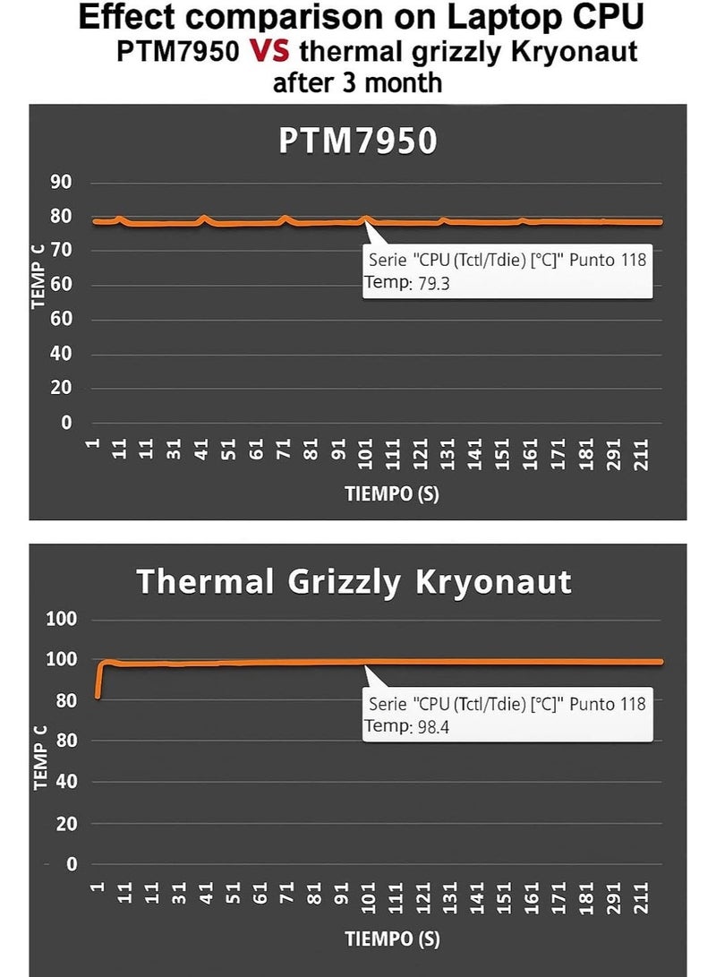وسادة تبريد حرارية PTM7950 (بتغليف عادي)، بديل عالي الأداء للمعجون الحراري للابتوب وأجهزة الألعاب والمعالج (CPU) وكارت الشاشة (GPU)، مقصوص مباشرة من ألواح الإنتاج الصناعية المعتمدة. - Image 3