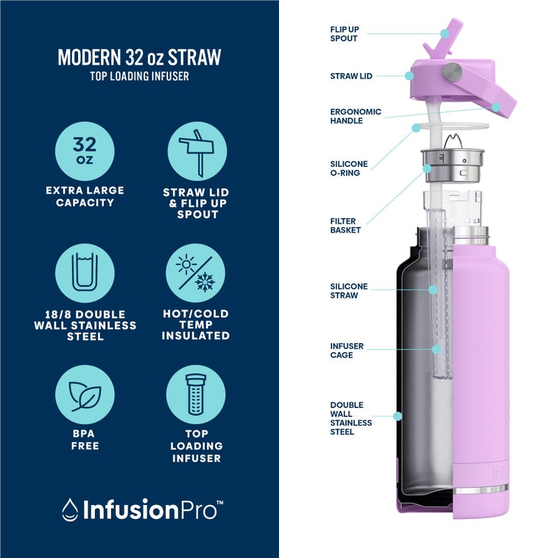Infusion Pro Fruit Infuser Water Bottle with Straw Lid (32 oz) Stainless Steel Vacuum Insulated : 50 Recipe Fruit Infusion eBook : More Flavor : Easy Cleaning : Great Gift - Image 3