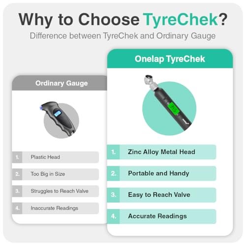 Onelap TyreChek™ - Digital Tyre Pressure Gauge (Zinc Alloy Head) | 0-150 PSI | Suitable for Car, Truck, Bike, Bicycle with Backlight LCD - Image 3
