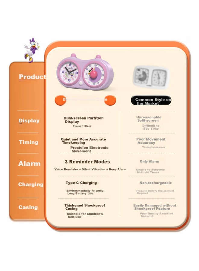 Timess Disney Collaboration Visual Timer For Children And Students, Alarm Clock For Kitchen Cooking Timer, Time Management Tool Timer - Image 2