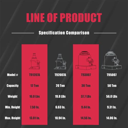 BIG RED T92007A Torin Hydraulic Stubby Low Profile Welded Bottle Jack, 20 Ton (40,000 lb) Capacity, Red - Image 5