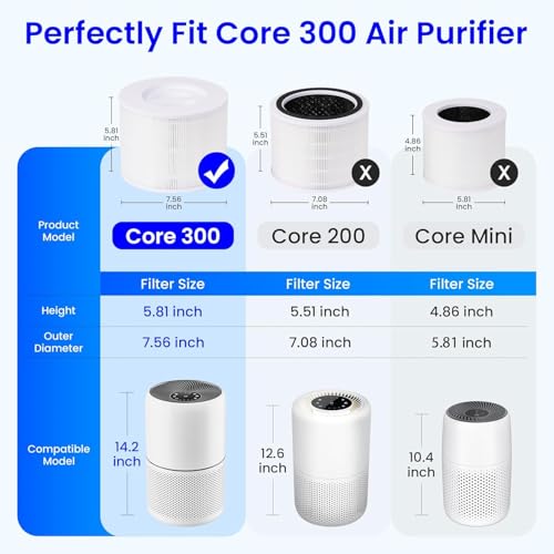 TROO® Replacement Filter Compatible with Levoti Core 300-P / 300S-P Air Purifiers | 3-in-1 True HEPA + Pre-Filter + Activated Carbon | Captures Dust, Pollen, Smoke, Odors & Pet Dander | Pack of 1 - Image 4