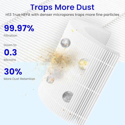 TROO® Replacement Filter Compatible with Levoti Core 300-P / 300S-P Air Purifiers | 3-in-1 True HEPA + Pre-Filter + Activated Carbon | Captures Dust, Pollen, Smoke, Odors & Pet Dander | Pack of 1 - Image 3