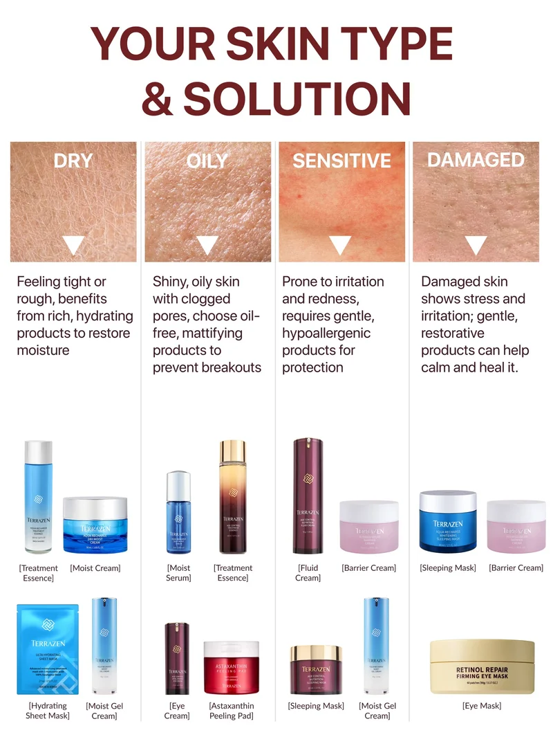 Terrazen Korean Face Care Bundle - Deep Cleansing Foam Cleanser & Exfoliating Peptide Pads - Anti-Aging, Hydrating, and Rejuvenating Skin Care for Dry & Sensitive Skin