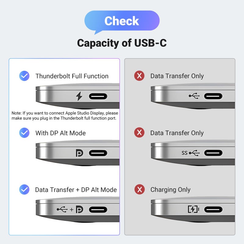 UGREEN Bidirectional USB C to DisplayPort 1.4 Cable 8K@60Hz 4K@240Hz DisplayPort to USB C Thunderbolt 4 Cord Alu Braided Compatible iPhone 17 Pro Max, Galaxy S25, MacBook Pro/Air, iPad, XPS 17, 6.6FT - Image 5