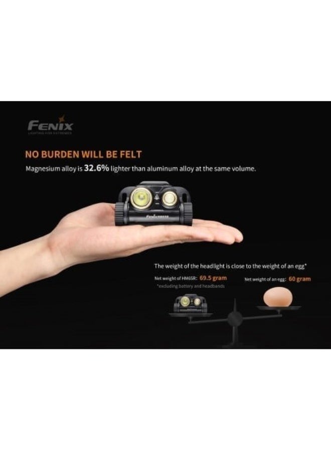 Fenix HM65R Rechargeable Headlamp - Image 3
