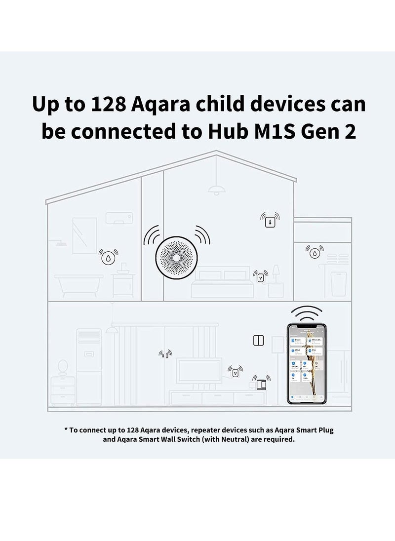 Aqara - Aqara Hub M1S Gen 2 Global version,Wireless Smart Home Bridge for Alarm System,Home Automation,Remote Monitor and Control,Supporting Alexa,Google Assistant,HomeKit IFTTT - Image 1