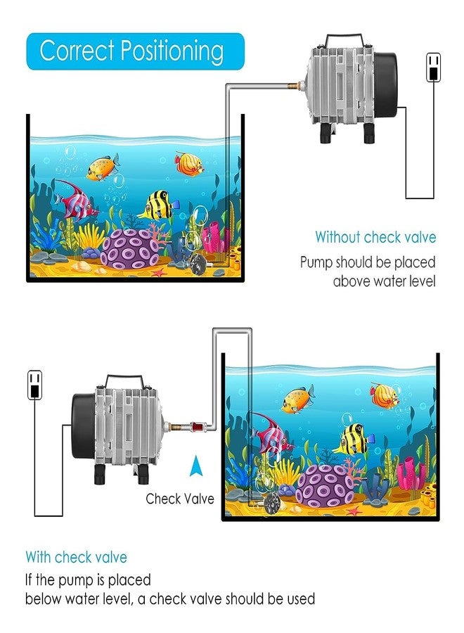 WE Hydroponics High Pressure Commercial Air Pumps 45W Flow Rate 790 GPH Model ACO 003 for Aquarium, - Image 4