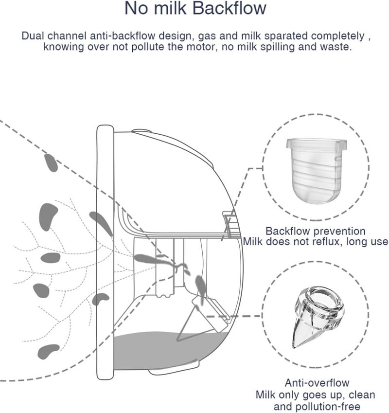 Gowing قطع غيار مضخة الثدي القابلة للارتداء متوافقة مع مضخة الثدي القابلة للارتداء S32 تشمل صمام بطة، غشاء سيليكون، فوهة 24 مم، كوب لجمع الحليب 2 مجموعة - Image 5