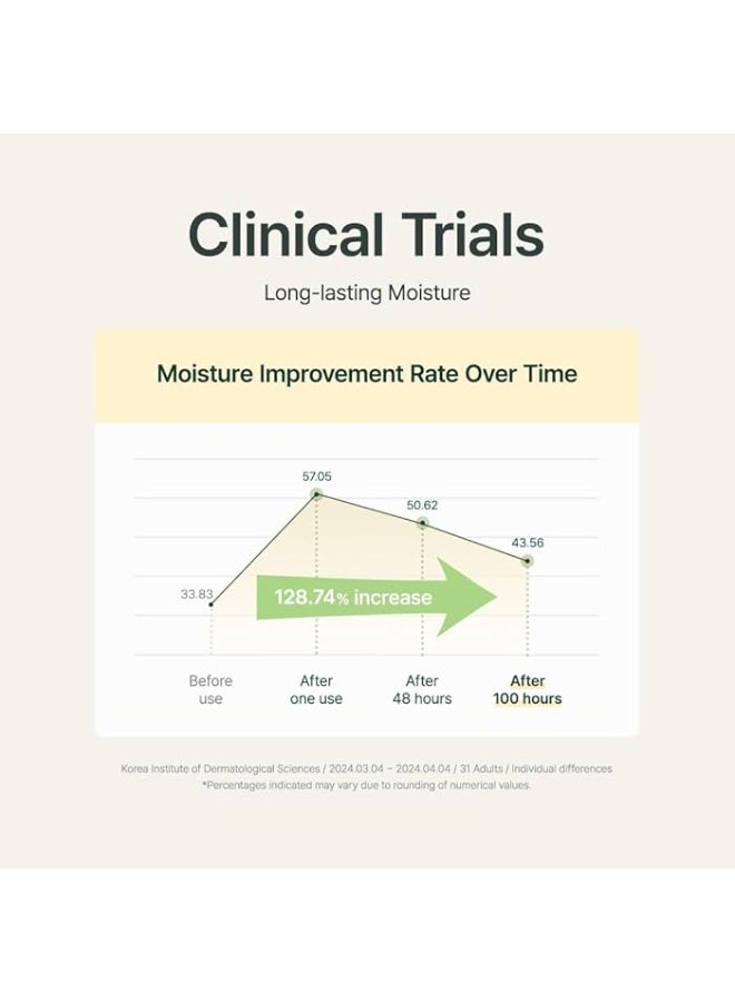 PURITO Luminous Moisture Shea Butter Body Lotion, Shea Butter, Gentle On Skin, Moisturizing, Dry Skin, Pump Bottle, K-Beauty, 300ml / 10.14 Fl. Oz. - Image 3