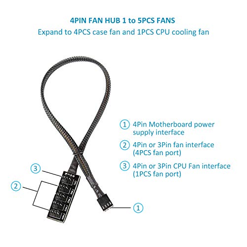 PANO-MOUNTS PWM Fan Hub Cable - 3Pin/4Pin PC Case Fan Splitter with 1-to-5 Expansion for CPU Cooler, ITX Mining Rig (2-Pack) - Image 2