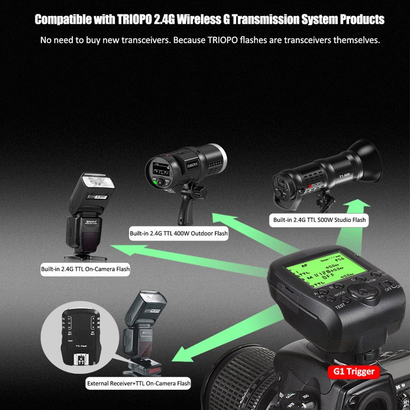 TRIOPO G1 Dual TTL Wireless Trigger with Widescreen LCD Display 1/8000s HSS 2.4G Wireless Transmission 16 Channels for Canon Nikon Series Cameras - Image 4