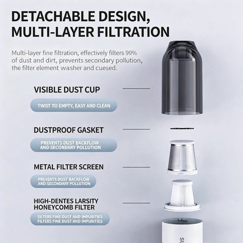 Brushless Handheld Vacuum Cleaner Cordless Car Vacuum with Blow and Suction - Image 3