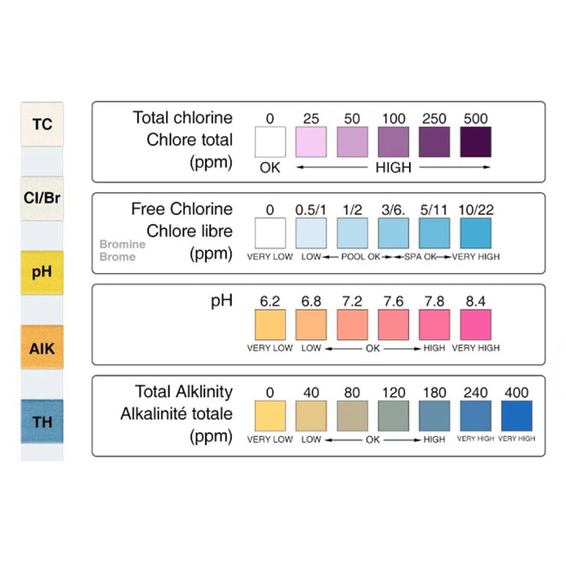 50 Counts 4in 1 Swimming Pool Spa Water Test Strips Chlorine Free Chlorine/Bromine PH Alkalinity - Image 2