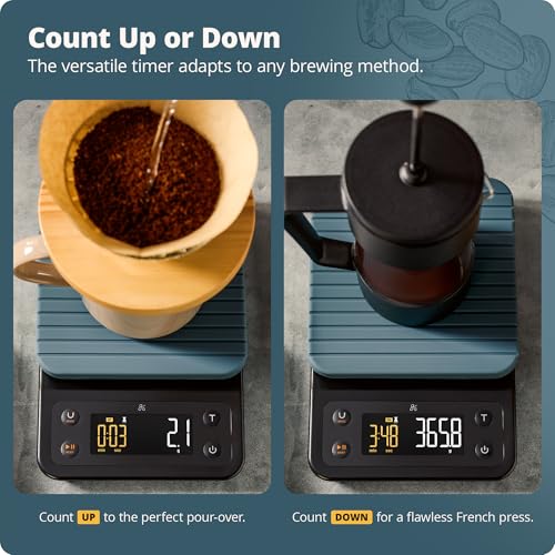 Greater Goods 0.1g Precision Coffee Scale with Timer – 3kg Digital Scale for Pour-Over, Espresso, French Press, Kitchen Use (Stone Blue) - Image 4