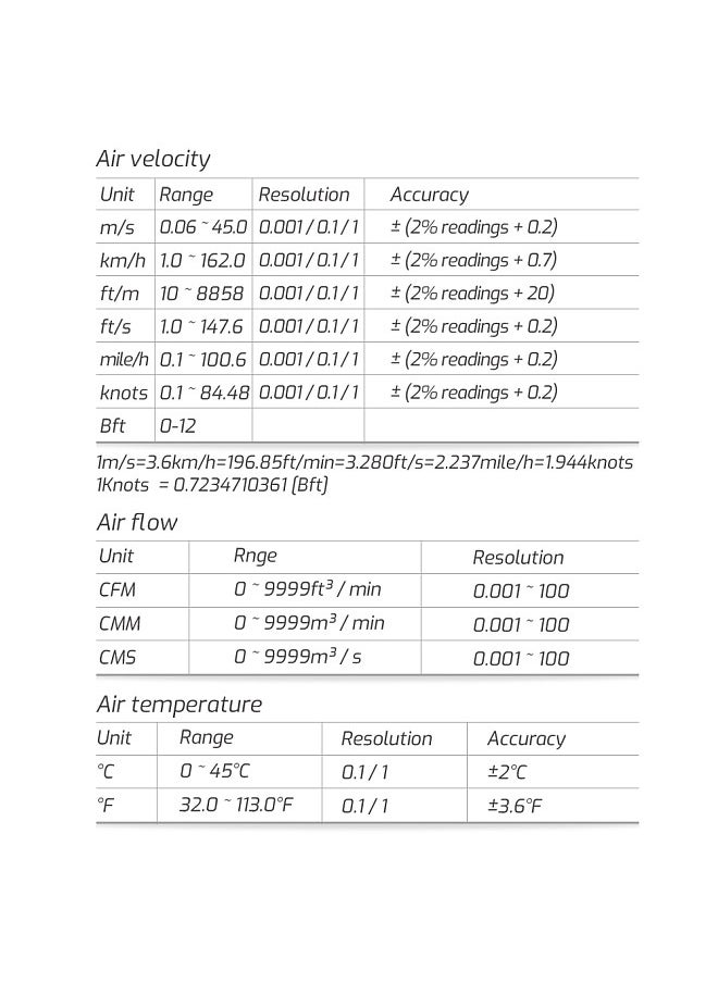 TASI - TASI TA642B Digital Anemometer Handheld Wind Speed Meter Measuring Air Flow Speed Wind Temperature LCD Backlight Display TA642B - Image 1