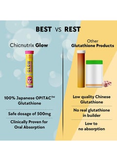 CHICNUTRIX Chicnutrix Glow- 40 Effervescent Tablets| Japanese Glutathione & Vit. C| Antioxidants for clear, glowing skin| Sugar-free, Strawberry-lemon flavour  - Image 3