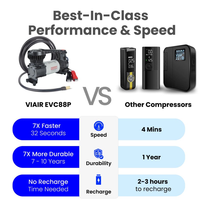 VIAIR Digital EVC88P - Portable Air Compressor Tire Inflator for Car, Truck, SUV & RV | Preset Automatic Shut Off Feature | 12V Heavy Duty On/Off Road Tire Pump Air Compressor 120 PSI - Image 3