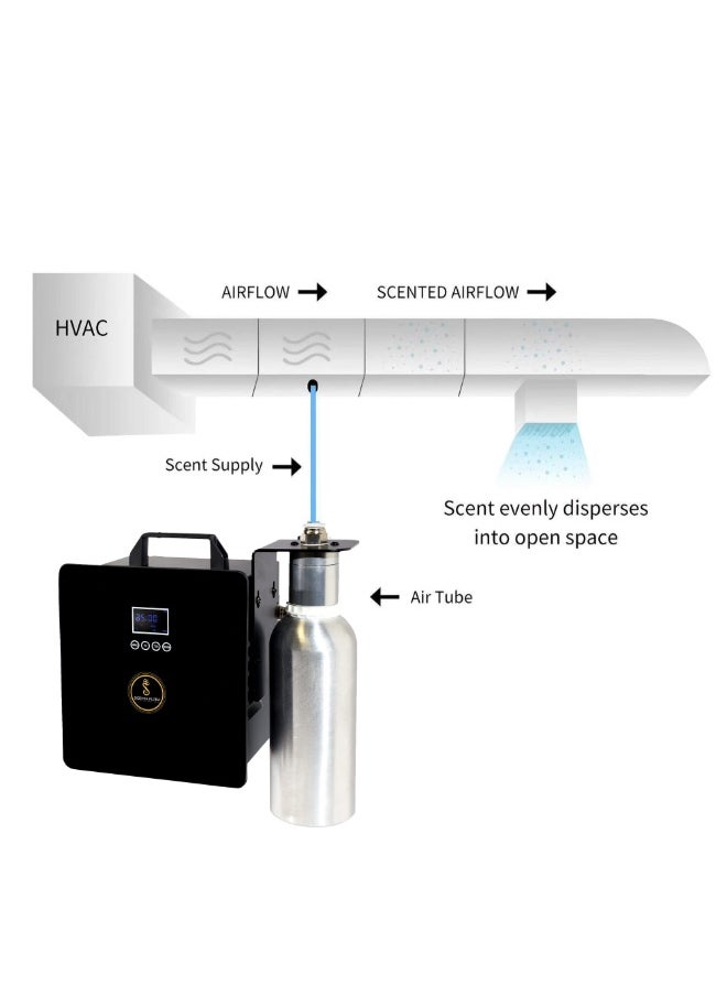 SCENT VAC MINI - Premium HVAC Commercial Aroma Diffuser for Large Spaces | Customizable Fragrance Control via Mobile App (Black)