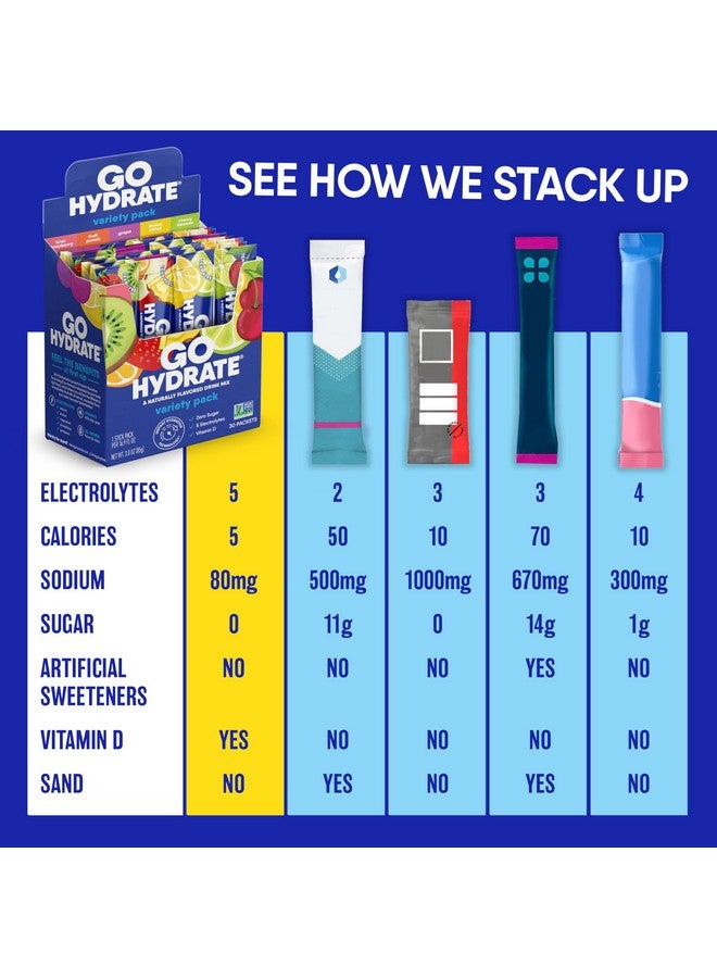 جو هايدرايت أكياس مسحوق الترطيب الفوري من جوهيدرات - مزيج مشروب منخفض الصوديوم من الإلكتروليتات - دعم طبيعي للترطيب، مشروب مسحوق بنكهة الإلكتروليتات خالي من السكر مع فيتامين د، 30 عبوة، نكهة الكرز والليمون - Image 5